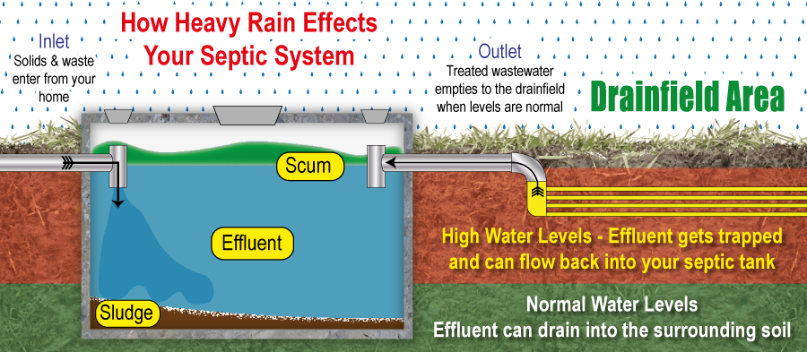 septic tank systems texas cities 
      zip batch
